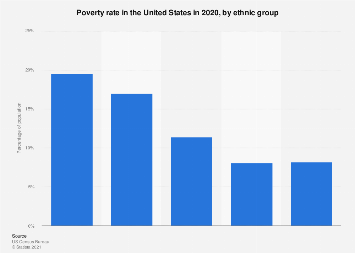 Qual è lo stato più povero degli Stati Uniti?