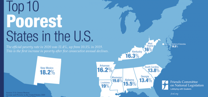 Qual è lo stato più povero degli USA?