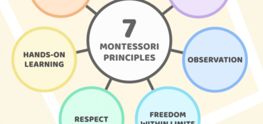 Quali sono i principi cardine del metodo Montessori?